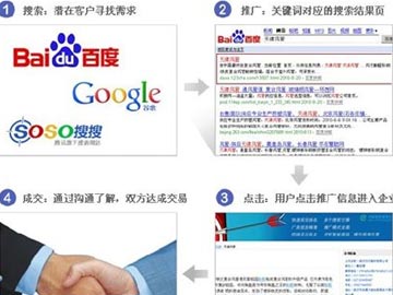 網絡營銷：內鏈、外鏈與反鏈